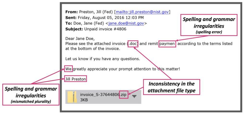NIST Phish Scale Cues highlighting spelling errors